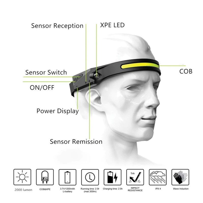 Lanterna frontala flexibila, cu acumulator si senzor de miscare, LED COB + LED XPE — varianta 3