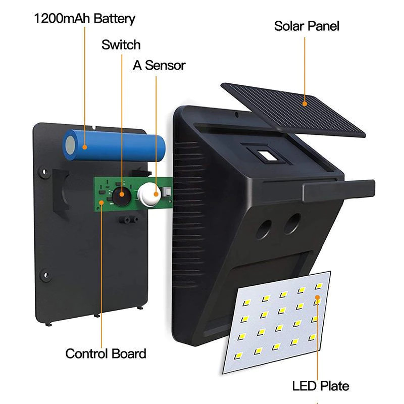 Lampa solara LS20, 20 de LED-uri, senzor de miscare — varianta 2